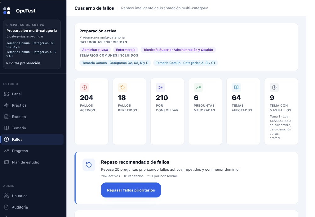 Cuaderno de fallos de OpeTest con fallos activos, repetidos y por consolidar