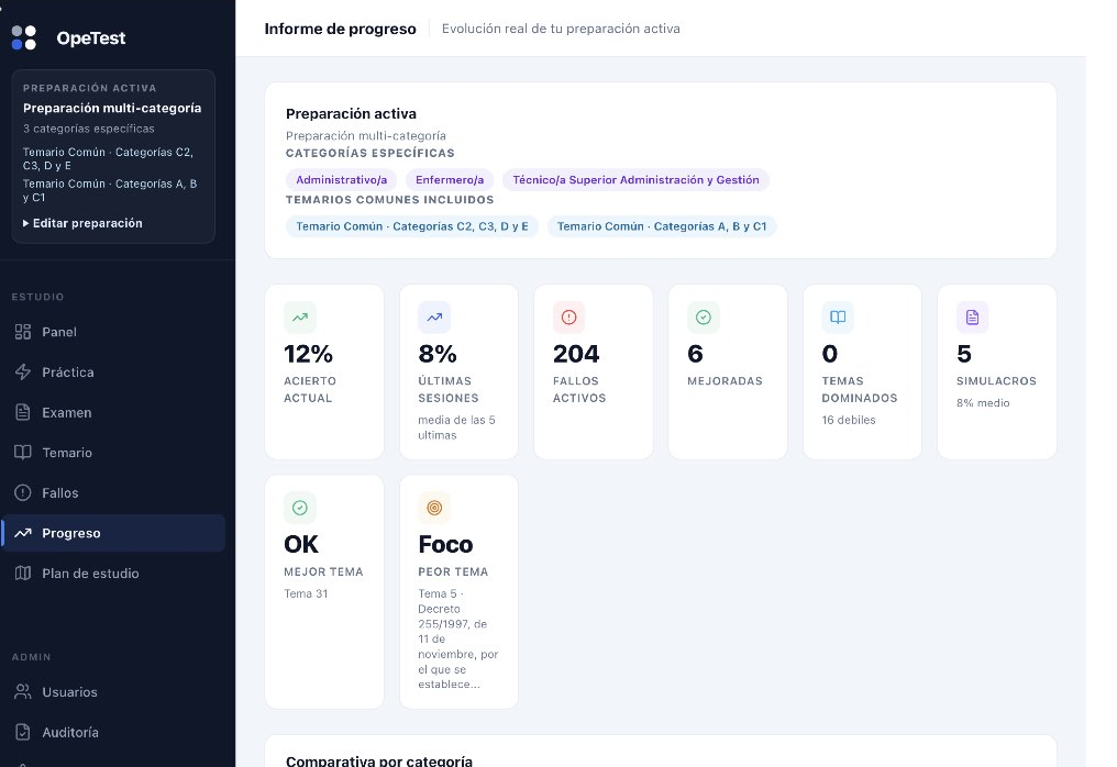 Panel de progreso de OpeTest